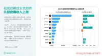 增长近60%！2023，TikTok的造富神话仍在继续？