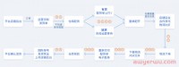 自发货订单处理时间缩减3倍,拓展多平台业务,积加ERP为你保驾护航!