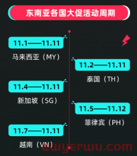 TikTok Shop东南亚双11大促来袭，爆单攻略请收好！