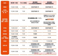 大促前乱象四起！卖家乌龙丢货，被坑变狗；新资本入主“再砍一刀”，跨境寒冬大卖力挽狂澜？