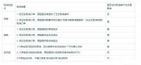 亚马逊自发货卖家注意:由买家发起的订单取消流程即将变更