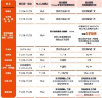 华天跨境日报:亚马逊黑五网一大促将于11月18日开启;ebay发布2022年假期消费趋势