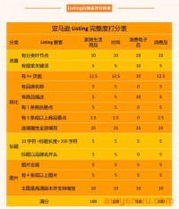 重要通知！亚马逊更新2023年listing权重规则