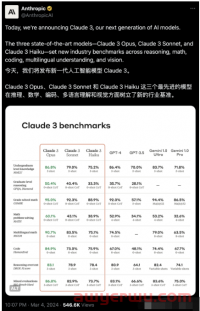 GPT-4时代终结者 - Claude 3账号注册保姆级教程,一定要注意这5点,否则容易封!