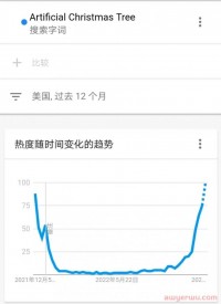 掌握Google优化密码,“赢”在圣诞节热卖季起跑线