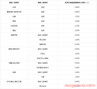 最新！抖店商品进入精选联盟有门槛了，品退不能忽视！