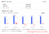 Q4货物快速上架,亚马逊卖家却开始焦虑了?