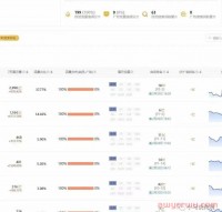 揭秘！亚马逊关键词自然排名提升到前三页的方法