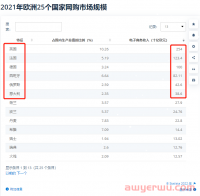 欧洲小语种市场上，一批中国小卖家正在悄悄发财