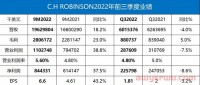 什么操作?临近订单量暴涨旺季,零售巨头和货代反而大量裁员!大佬直呼:扛不住!
