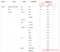 抖音小店个体和企业的区别是什么？5种类型店铺的区别全解