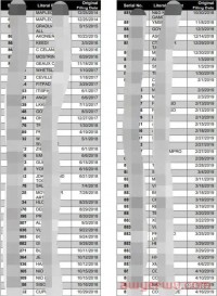 再次暴雷！6000多个卖家商标或被强制注销，如何避免卷入此类事件？