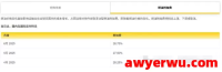 2025年6月DHL,UPS,FedEx国际快递燃油附加费更新