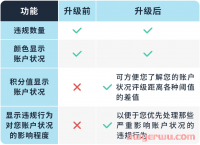 亚马逊首次发布“封号标准”政策，卖家真正的“免死金牌”来了？