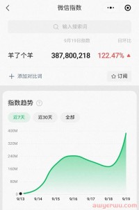 热度飙升近100倍!“羊了个羊”爆火的背后,对跨境卖家有何启示?
