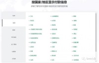 如何查找 Shopify 支持的第三方支付服务提供商?