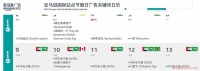 亚马逊广告营销和优化方案,超实用的运营指南