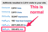 【重要!收藏】新手卖家第一次投放Google Ads应该了解的知识(上)