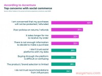 风口下的海外社交电商,为什么有闭环没订单?