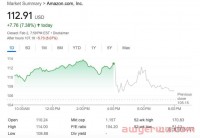 “低价卷王”Temu逆势扩张！新站点上线，已有卖家出100万单！