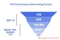 亚马逊大促时和大促后如何调整广告和收尾？这一点不要忘了！