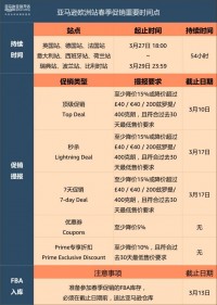 9个站点！持续54小时！亚马逊欧洲站春促即将重磅开启​！