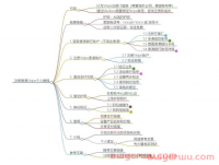 2024年最新最全手把手教如何注册⾹港Stripe个⼈账户(可全球收款)