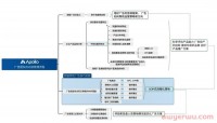 如何科学使用亚马逊广告?大部分卖家都容易进入的误区居然是...