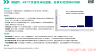 2024年新研究：487个关键词分析透露，谷歌如何对待AI内容