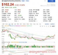 重回万亿俱乐部，降本增效的亚马逊前路漫漫