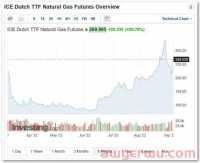 欧洲能源危机，你能抓住的机遇