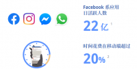 Facebook账号注册、养号、引流实操干货