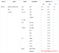 抖音小店保证金多少？小店保证金和橱窗保证金有什么区别？