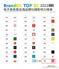 年收入5000万美元，他做的母婴独立站在中东火了