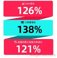 订单量增长138%！TikTok Shop黑五战报来了