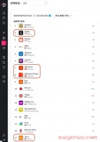 全球购物APP排行榜出炉,跨境电商触底反弹