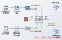 跨境独立站可以做虚拟产品吗?怎么发货?