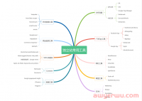 独立站调研产品用户画像常见的5种方式！