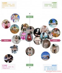 旺季来临你准备好了吗？这份报告将教你如何超前选品