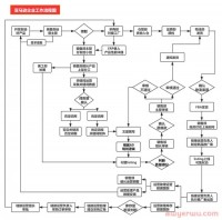 成功的亚马逊企业经验：为什么我建议你做亚马逊一定要流程化