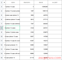 亚马逊红海产品黑科技打造手法强势归来
