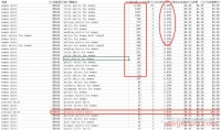 亚马逊广告满分打法——广告数据可视化是关键!