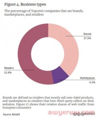 2022年欧洲TOP级零售商分析报告