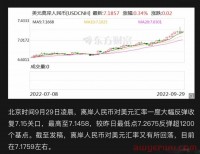 重磅!人民币对美元汇率跌破7.2关口!