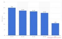 什么是 TikTok:2023 年的完整平台指南