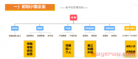 如何高效管理好亚马逊运营团队?这六大因素你要知道
