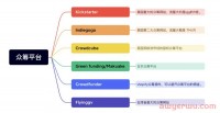 2023年最新众筹指南|如何做好海外众筹?众筹入门指南系列 一