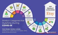 Etsy 9月份爆单的产品 2022.09