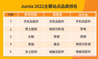 非洲互联网的血液,手机品类为何能在Jumia霸榜