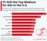 跨境电商离不开网络营销，从业者应该知道的18种常见的营销类型(包括实际案例)
